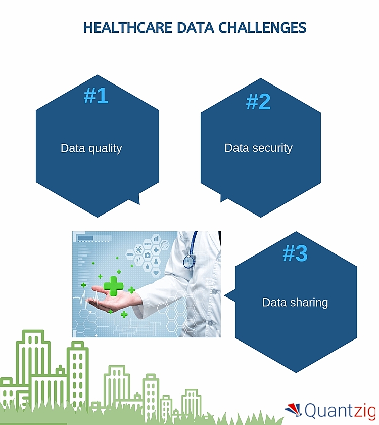 Learn How Healthcare Analytics is Paving Its Way into the Future of Healthcare | Download Quantzig’s Free Resource