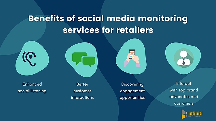 Benefits of Using Social Media Monitoring in Retail: Experts at Infiniti Explain Why Every Retailer Must Leverage Social Media Monitoring Services