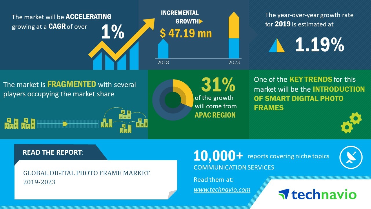 Global Digital Photo Frame Market 2019-2023 | Introduction of Smart Digital Photo Frames to Boost Growth | Technavio