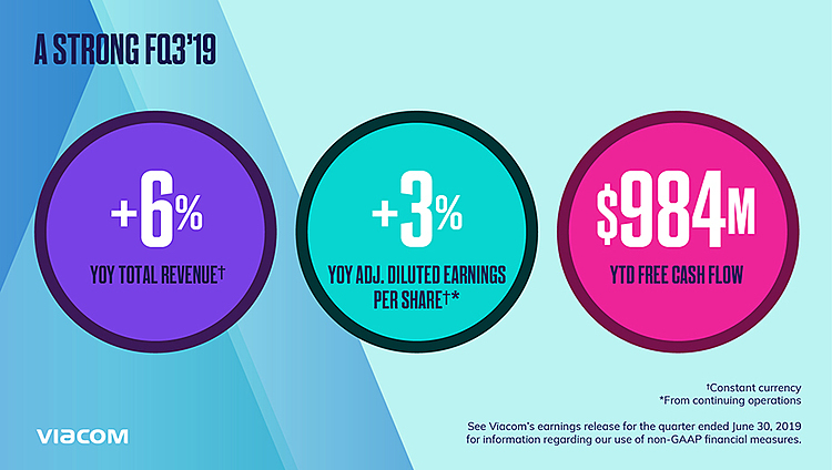 Viacom Reports Third Quarter Results