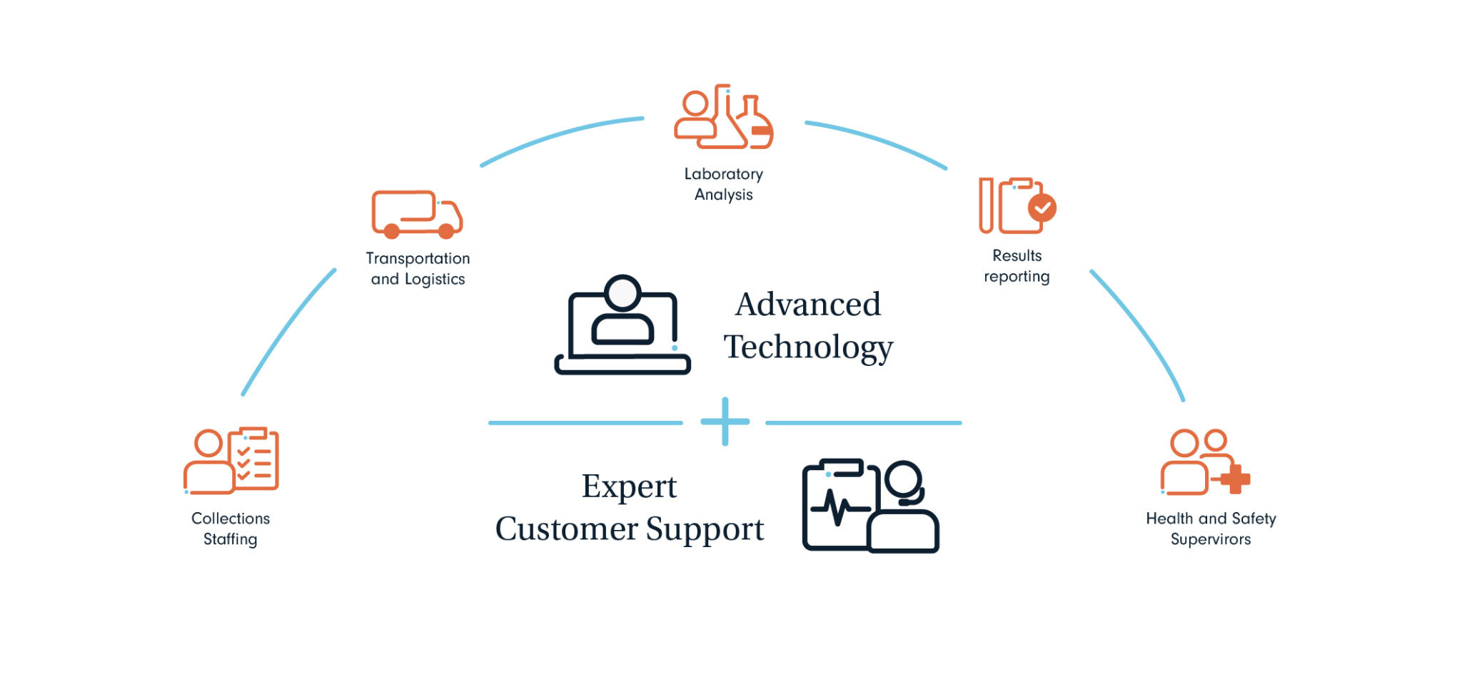 Pandemic Response Lab and Brio Announce Partnership to Provide Innovative Molecular Diagnostics Testing Solutions for the Entertainment Industry