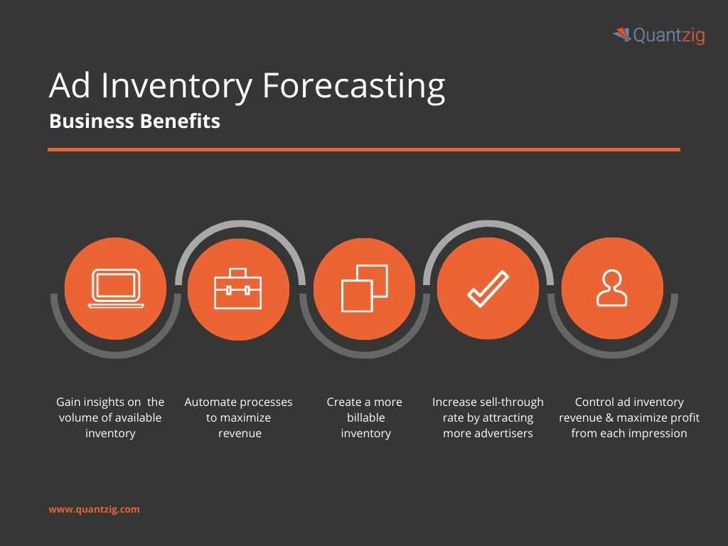 Helping Media Companies Outpace Competition with Advanced Ad Inventory Forecasting Solutions | Quantzig