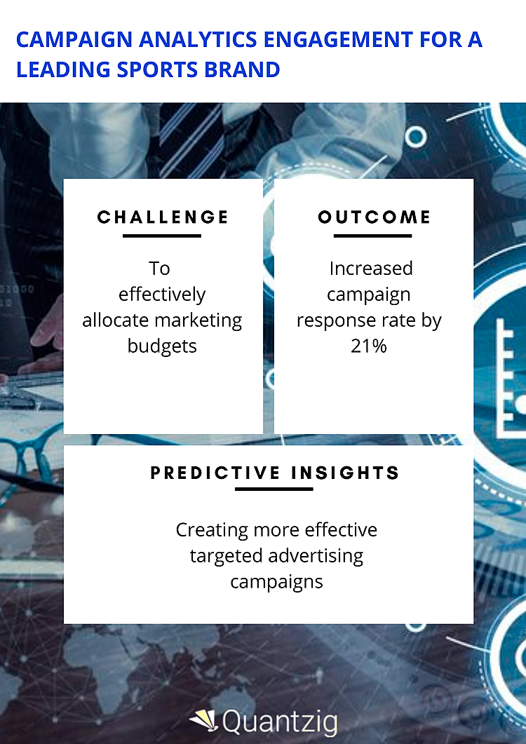 Increasing Campaign Response Rates by 21% for a Swedish Sports Brand | Quantzig's Campaign Analytics Engagement