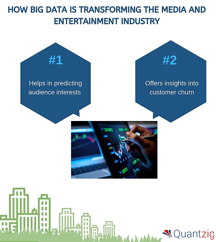 How is Big Data Analytics Transforming the Media and Entertainment Landscape? | Quantzig’s New Article Offers Detailed Insights