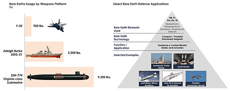 Hyperion Testwork Confirms High Value Heavy Rare Earths