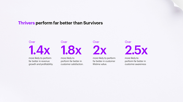 The Great Marketing Declutter: New Accenture Research Reveals How a Small Group of Marketers Are Thriving Despite Constant Market Disruption