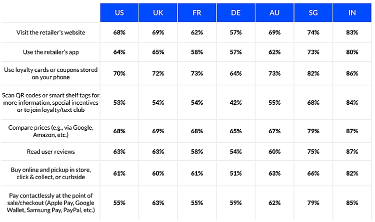 Brits Most Likely to Do All Their Christmas Shopping Online, New Global Data Reveals