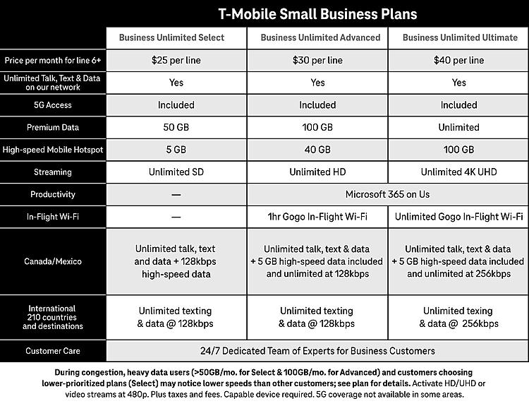The Un-carrier Unlocks Big Opportunities for Small Businesses
