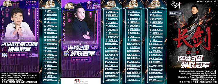 Emiliano Cyrus Youngest Champion Singer on CCRTV Golden Chart