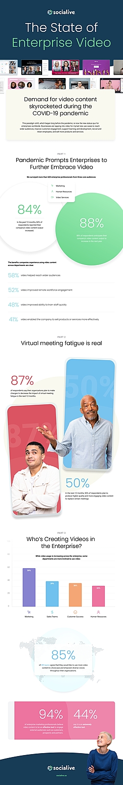 Survey: 88% of Enterprises Expect Video Content Output to Increase in 2022 to Meet Company-wide Demand, 83% Want Video Creation to Be Democratized