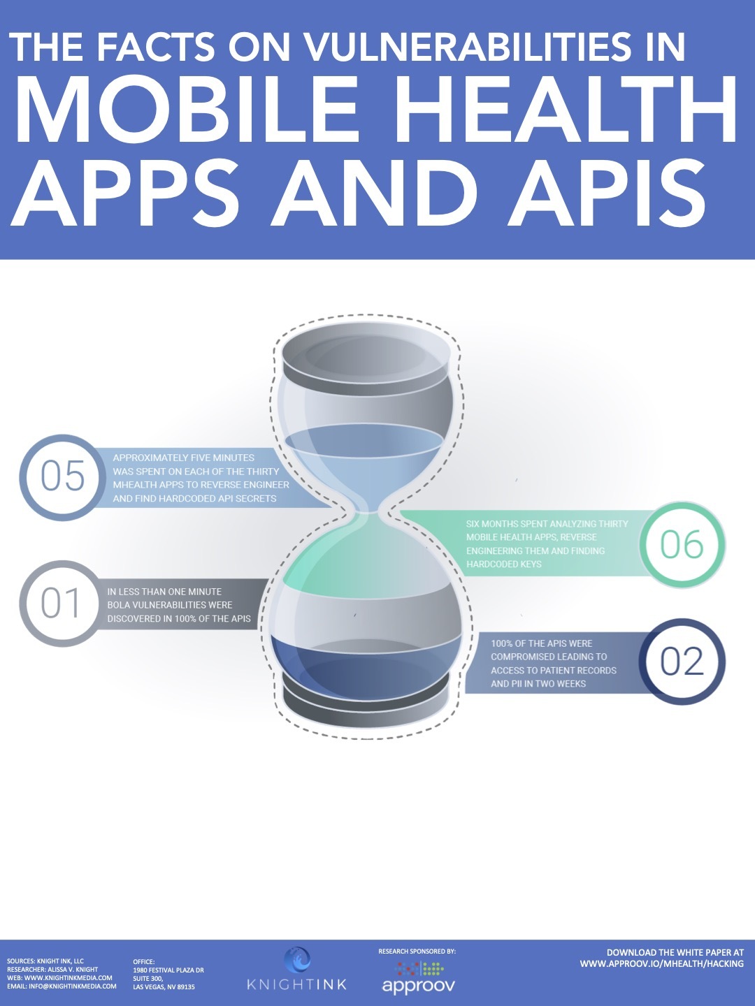 Mobile Health Apps Systematically Expose PII and PHI Through APIs, New Findings from Knight Ink and Approov Show