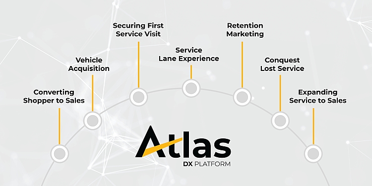 Affinitiv’s New Atlas DX Platform Provides Predictive Intelligence to Drive Value for OEMs and Dealers