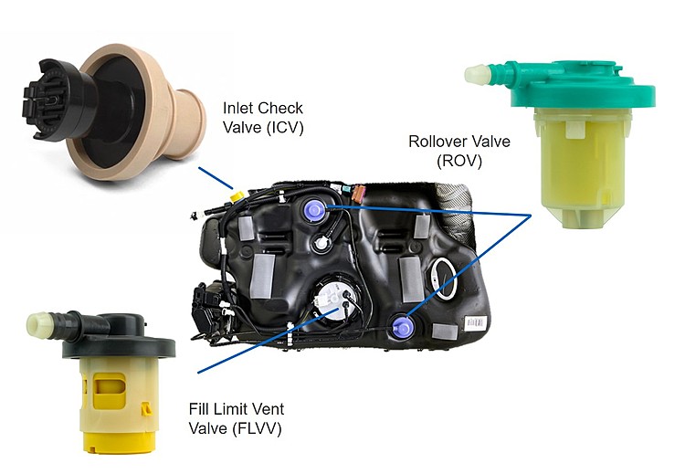 Reduce Fuel Vapor Emissions With a Complete Suite of Environmentally Friendly Solutions From Eaton’s Vehicle Group