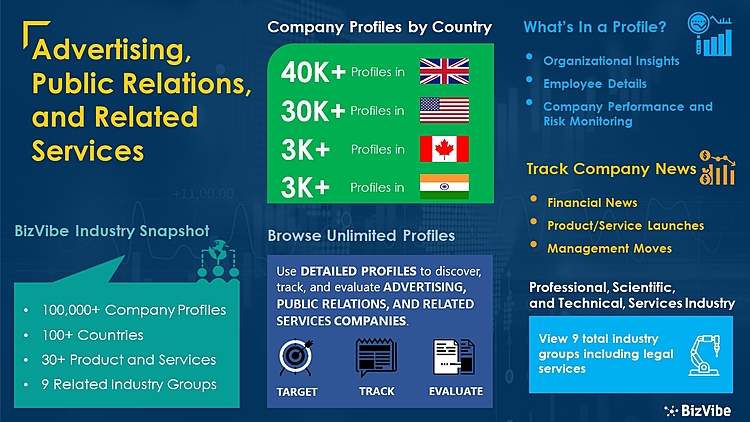 Advertising, Public Relations, and Related Services Industry | Discover, Track, Compare, and Evaluate Companies on BizVibe