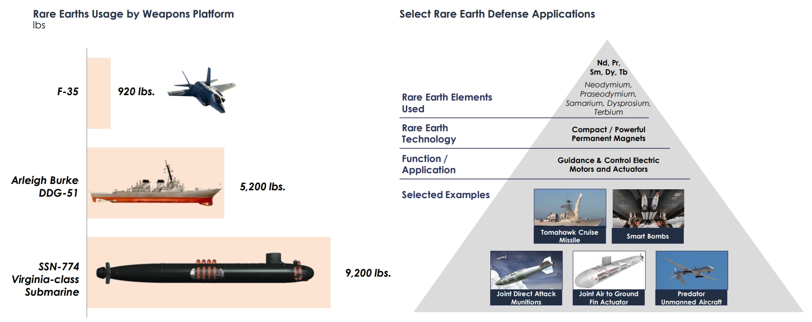 Hyperion Testwork Confirms High Value Heavy Rare Earths