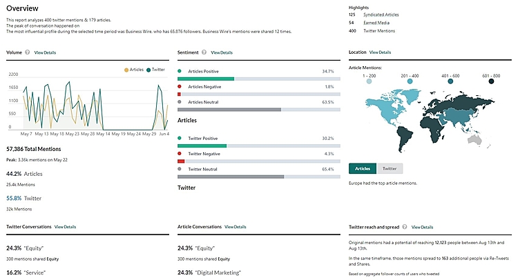 Business Wire and Onclusive Announce Partnership to Provide Advanced Measurement of Press Release Engagement and Impact