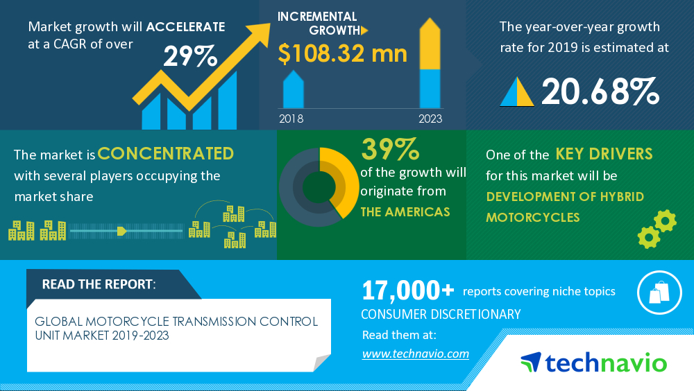 Global Motorcycle Transmission Control Unit Market 2019-2023 | Development of Hybrid Motorcycles With Semi-automatic Transmission to Boost Market Growth | Technavio