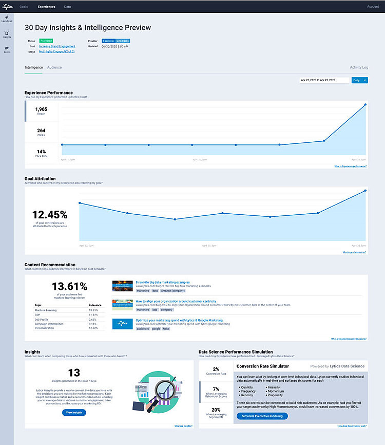 Lytics View provides marketers important customer insights and recommended actions to improve business performance in less than 30 days