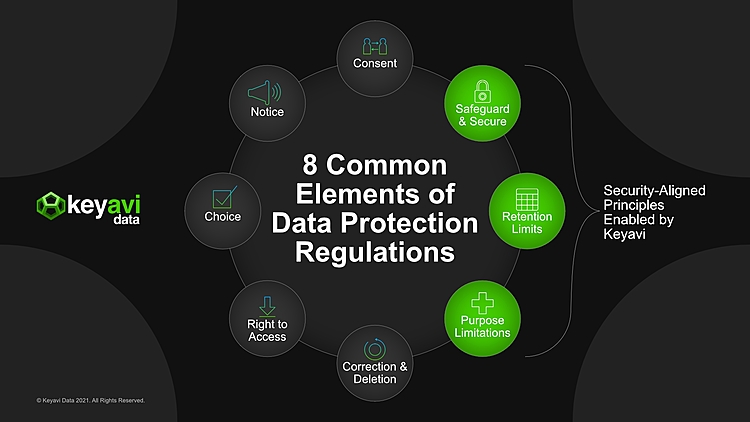 Keyavi DataTM Champions Data Privacy Day by Sharing GDPR White Paper