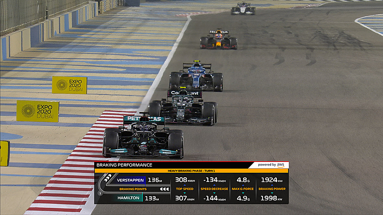 New F1 Insights Powered by AWS Will Help FORMULA 1 Fans Make Sense of Split-Second Decisions on the Track