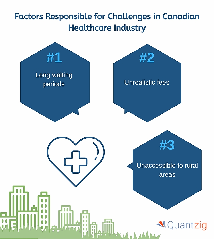 Quantzig’s Healthcare Analytics Experts Reveal Factors Impacting Canada’s Healthcare Crisis