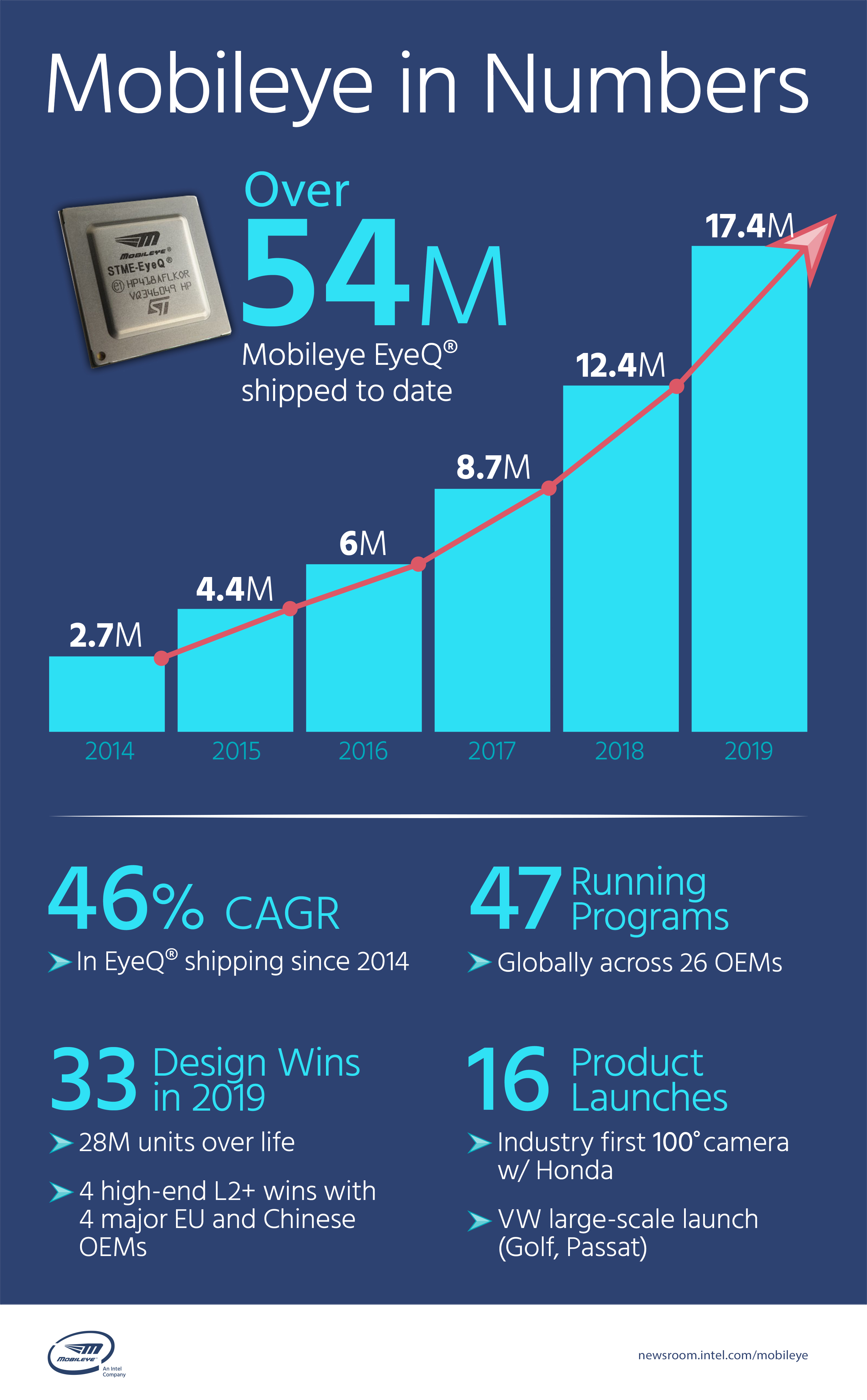 At CES 2020, Mobileye Raises the Bar