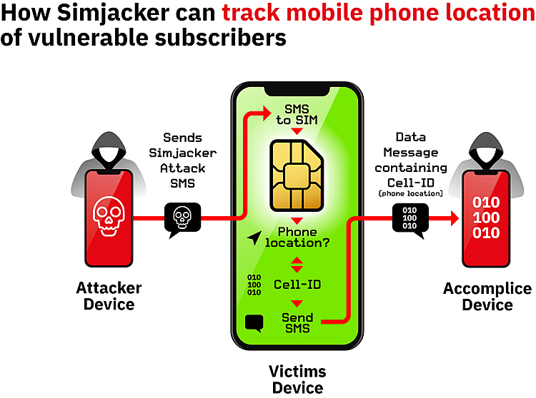 AdaptiveMobile Security Uncovers Sophisticated Hacking Attacks on Mobile Phones, Exposing Massive Network Vulnerability