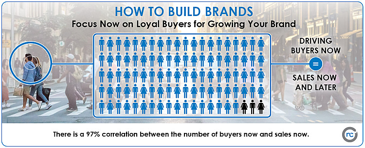 NCS Releases New CPG Industry Research: Focus Now on Loyal Buyers for Growing Your Brand