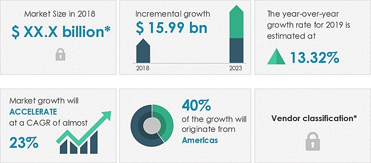 Global Smart Kitchen Appliance Market 2019-2023 | Growing Demand for Premium Innovative Appliances to Boost Growth | Technavio