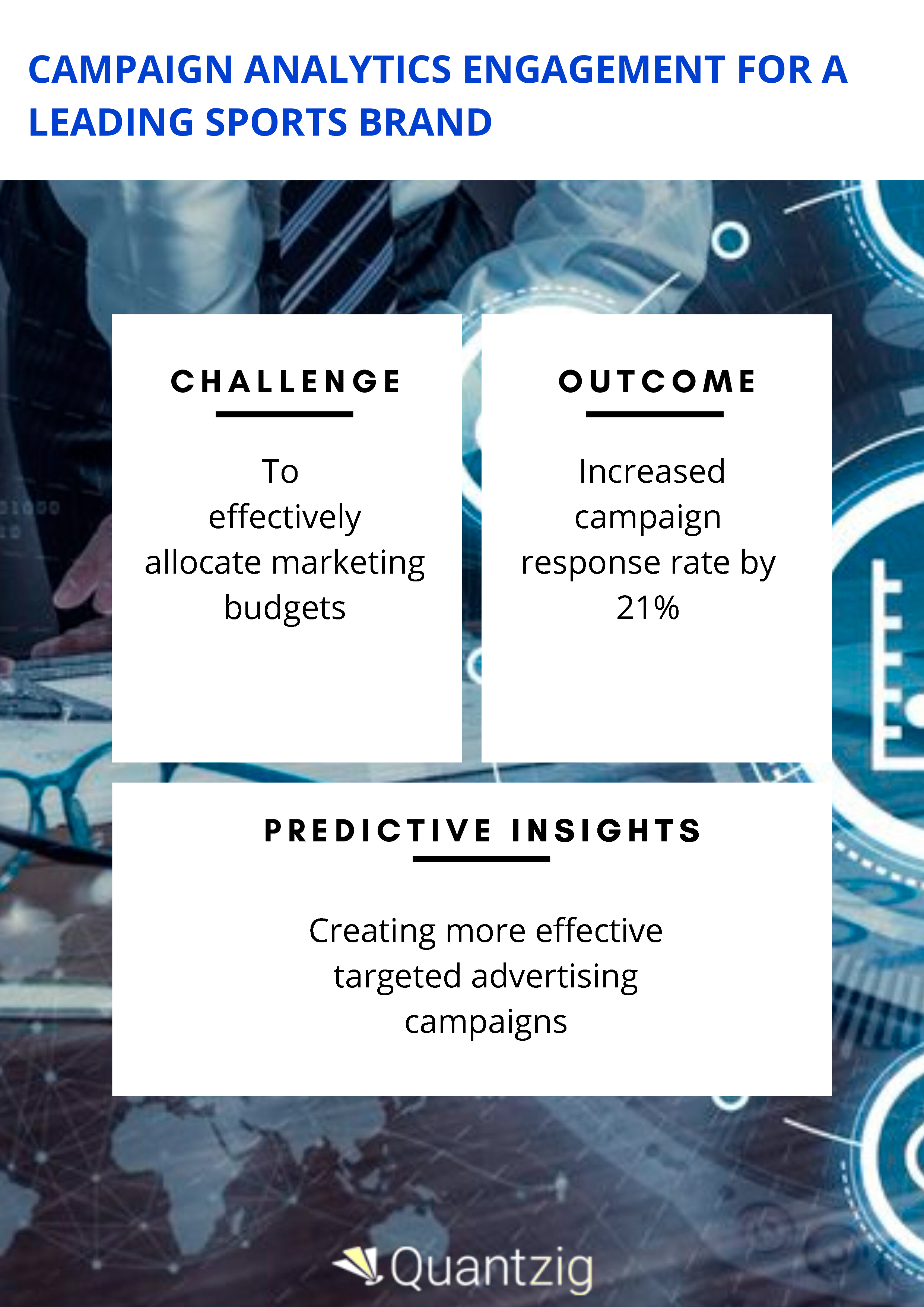 Increasing Campaign Response Rates by 21% for a Swedish Sports Brand | Quantzig's Campaign Analytics Engagement